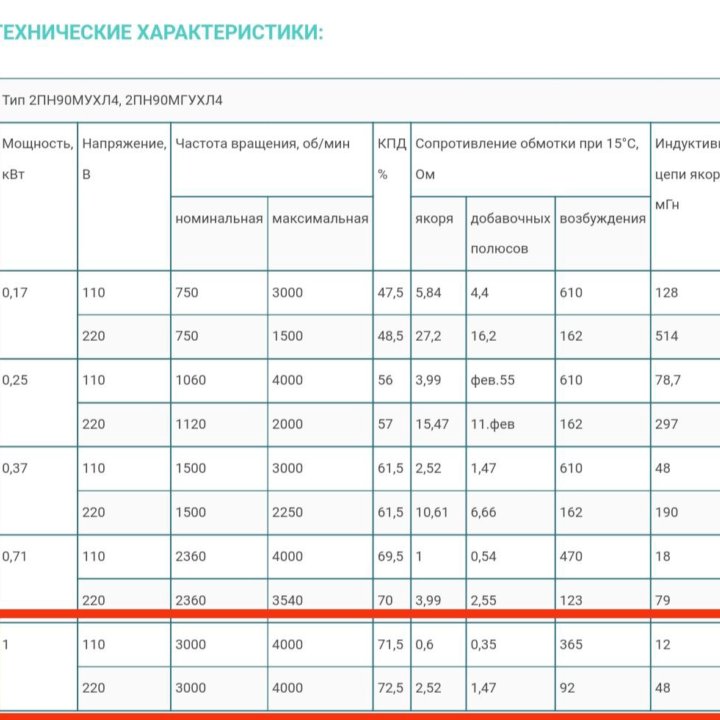 Электродвигатель 2ПН90М постоянно тока.