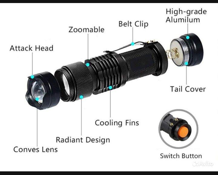 Фонарик УФ 395 ультрафиолетовый