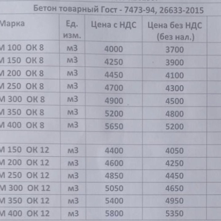 БЕТОН и стройматериалы с доставкой