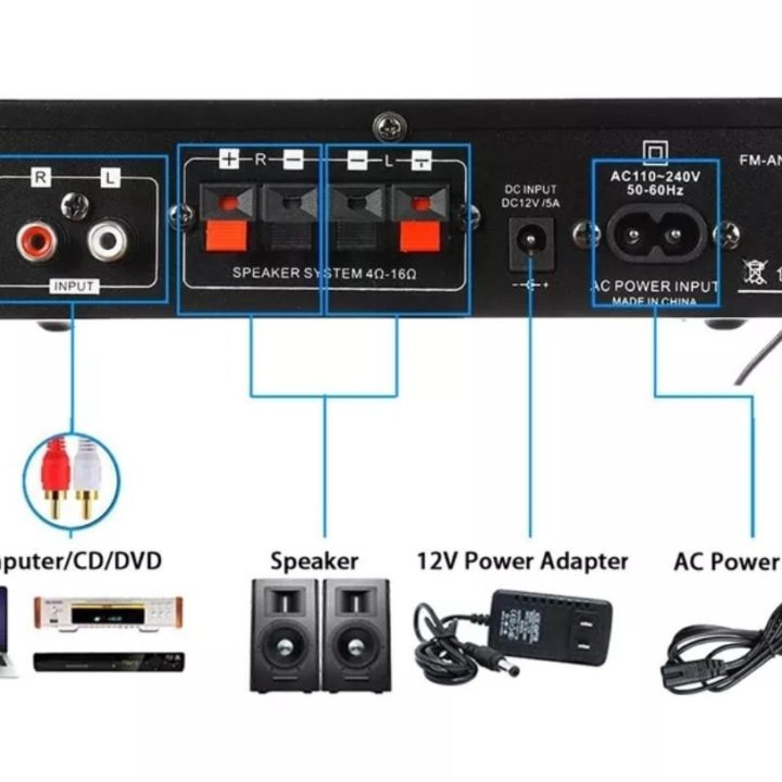 Аудио усилитель BT, USB/SD, AUX, FM