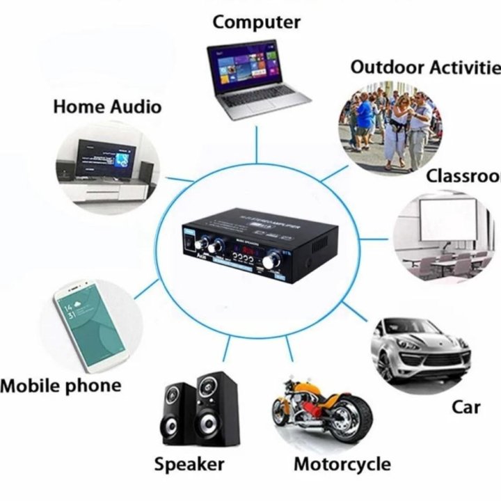 Аудио усилитель BT, USB/SD, AUX, FM