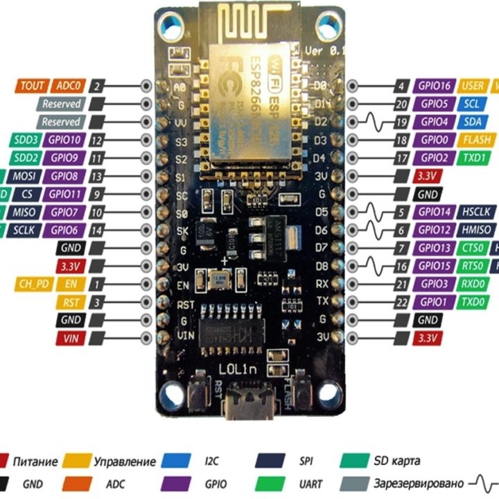 Arduino Node MCU Wi-Fi ESP8266 ESP01