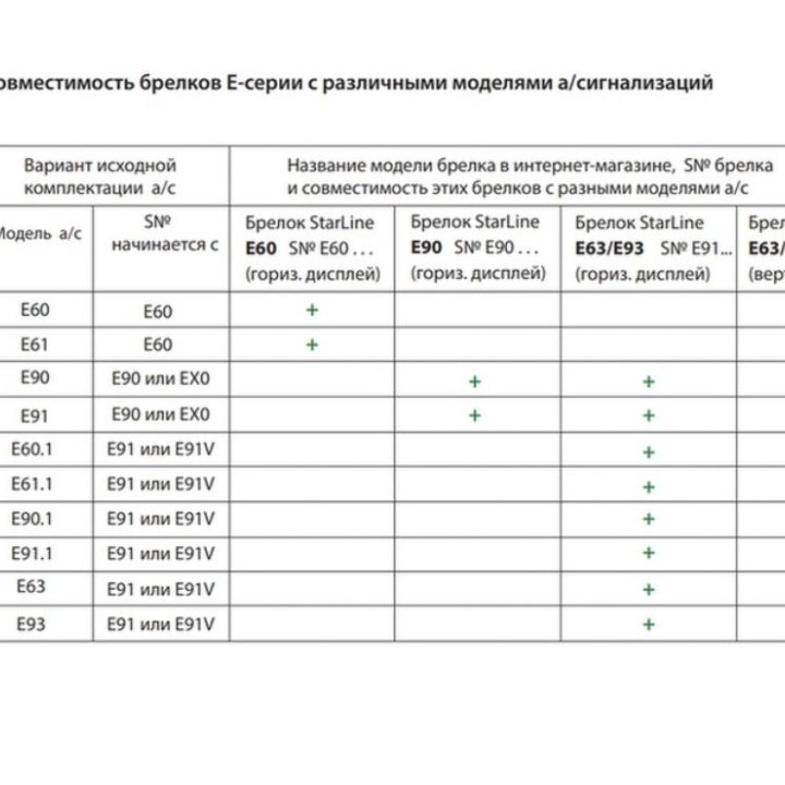 Брелок Starline E90. ( E93/E91/E61 ). Новый.