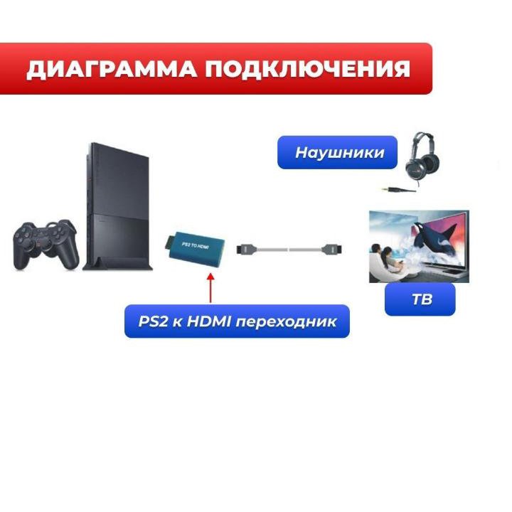 Sony PlayStation 2 Переходник hdmi рs2 на PS2