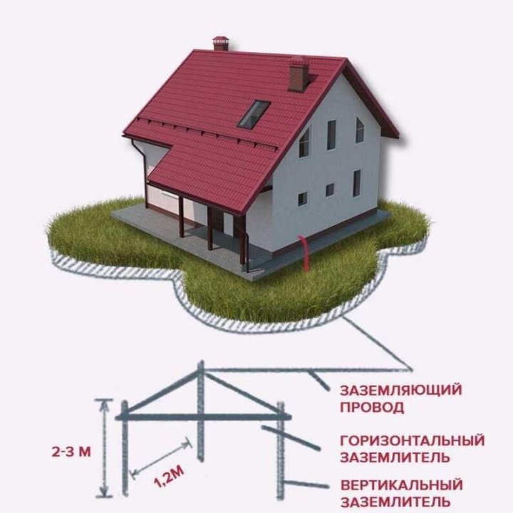 Установка заземления