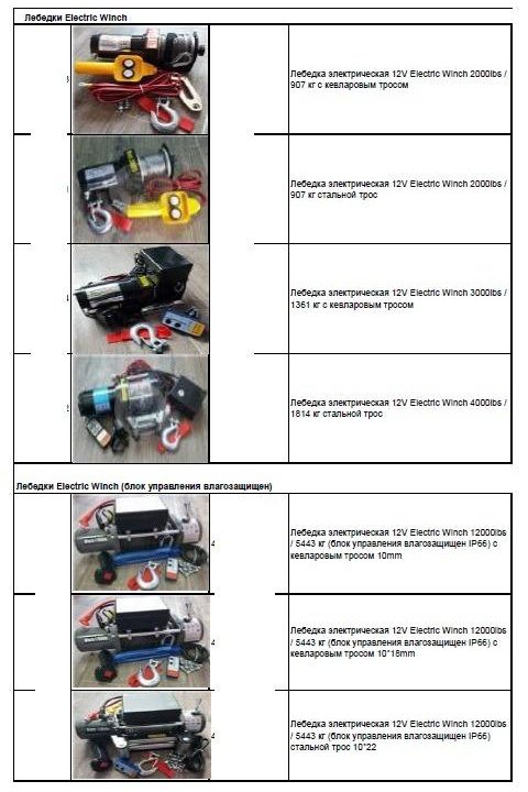 Лебедка электрическая 12v 12000