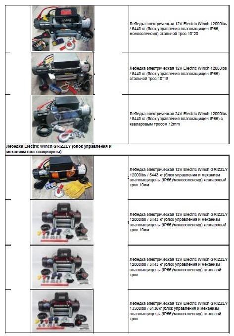 Лебедка электрическая 12v 12000