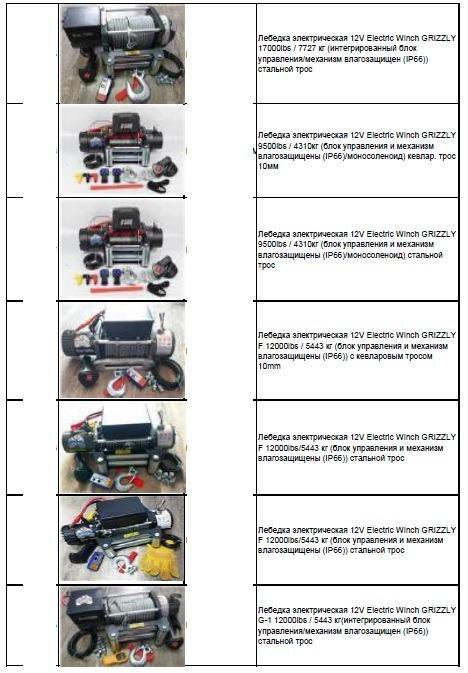 Лебедка электрическая 12v 12000