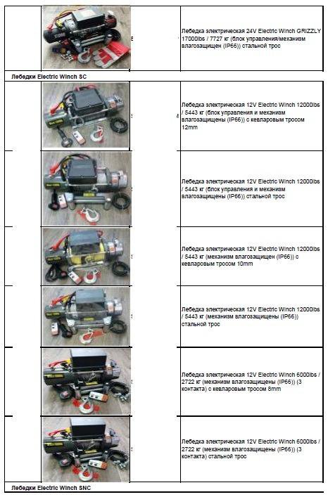 Лебедка электрическая 12v 12000