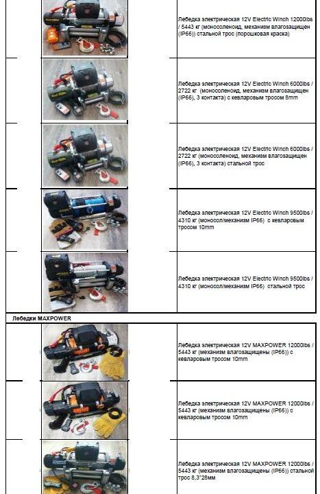 Лебедка электрическая 12v 12000