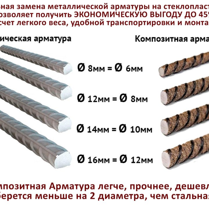 Арматура ГОСТ Стеклопластиковая