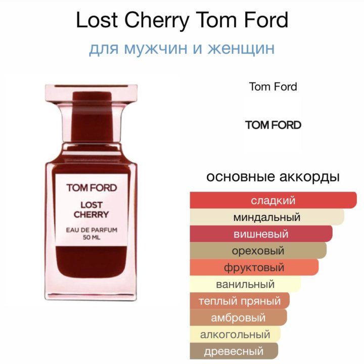 Парфюм духи Tom Ford Lost Cherry