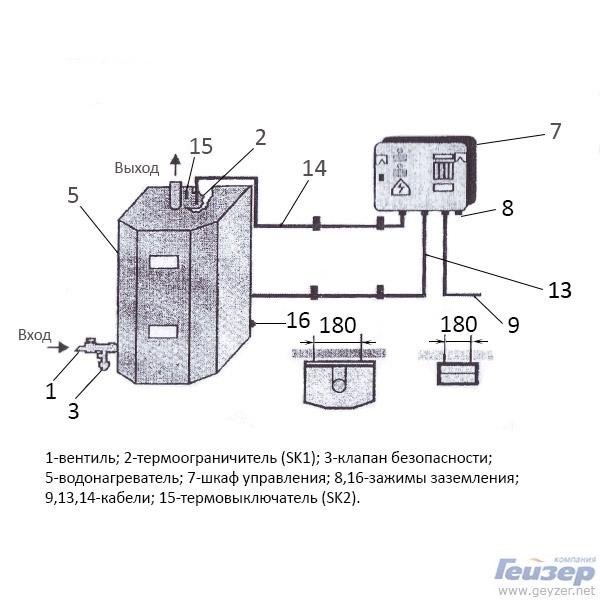 Щит Шкаф от проточного водонагревателя