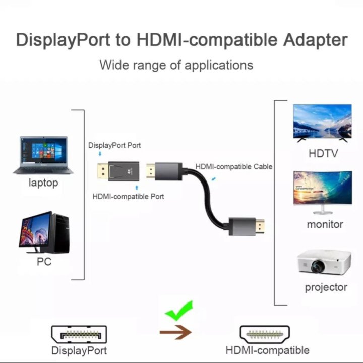 Адаптер DisplayPort-hdmi