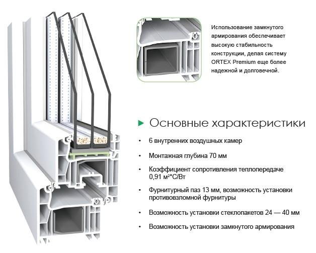 Оконный профиль в разрезе картинки