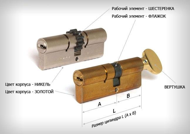 Цилиндровый замок размеры