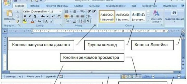 Элементы текстового текста. Интерфейс программы MS Word. Элементы интерфейса Word. Окно программы MS Word. Программа для ввода и редактирования текста.