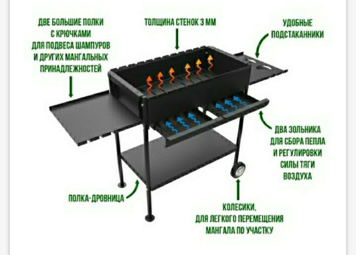 Лучшая толщина мангала. Мангал с зольником чертеж. Мангал из металла с поддувалом чертежи. Чертеж мангала с зольником металла. Мангал с зольником.