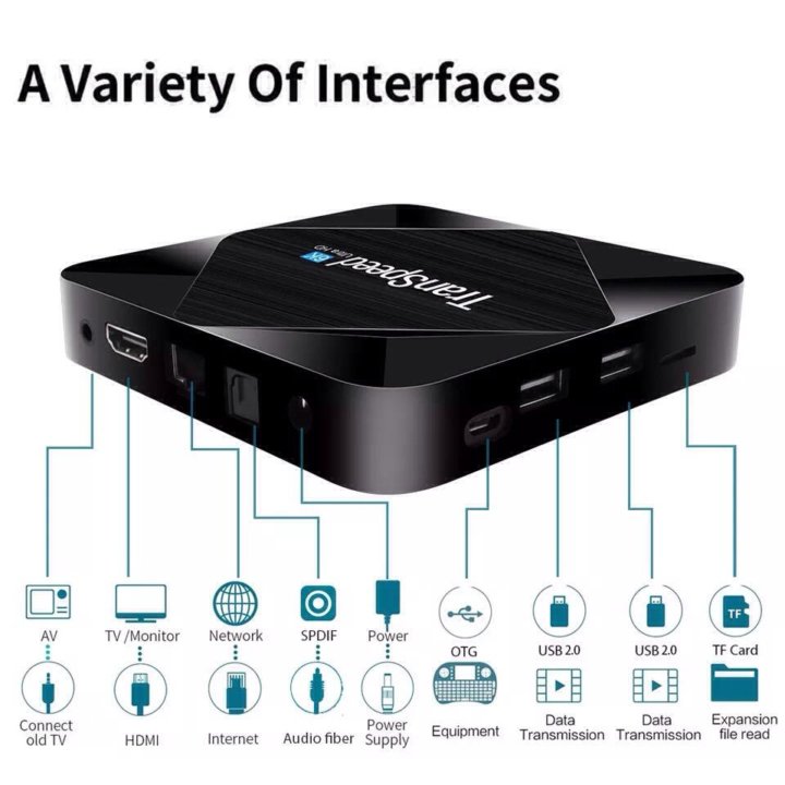 Transpeed 6k ultra hd схема электрическая принципиальная TV BOX TRANSPEED H616 4/64 - купить в Зеленограде, цена 2 800 руб., продано 21 и