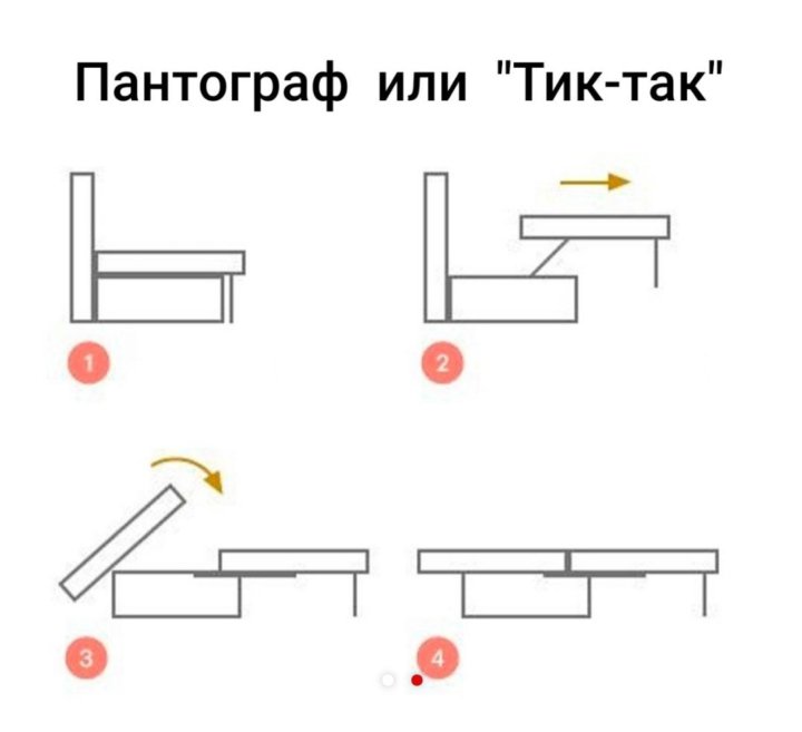 Типы механизмов трансформации диванов