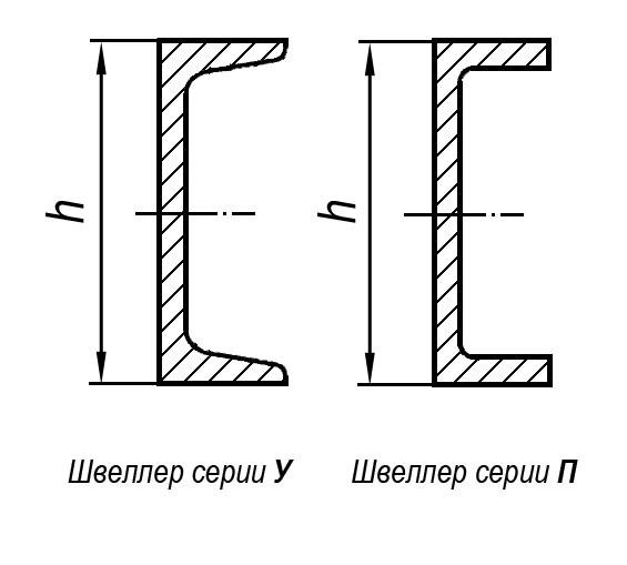 Как показать швеллер на чертеже