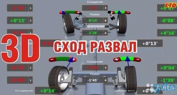 Развал схождение картинки