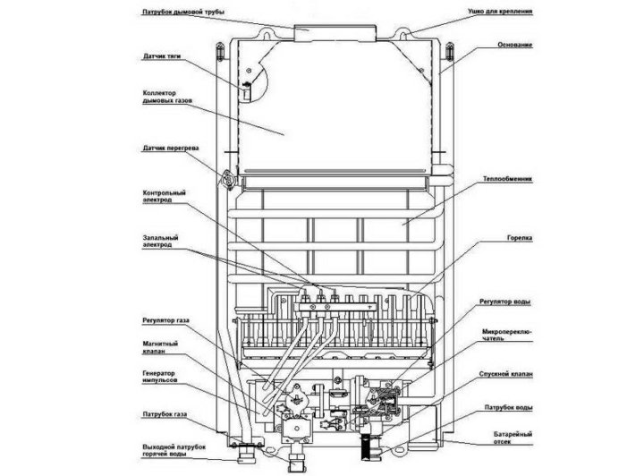 Подключение газовой колонки оазис Газовая колонка Оазис (основной блок новый) - купить в Туле, цена 1 500 руб., пр