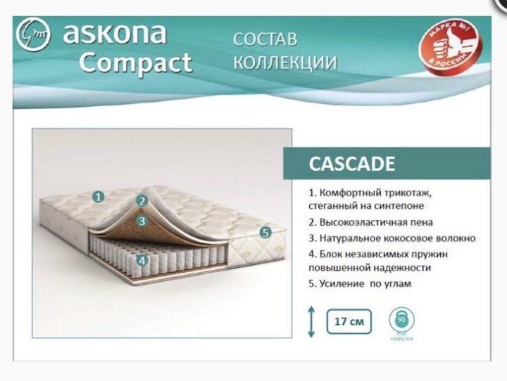 Какие матрасы лучше аскона отзывы. Аскона компакт. орматек или аскона. аскона классик рич. аскона и орматек сравнить.