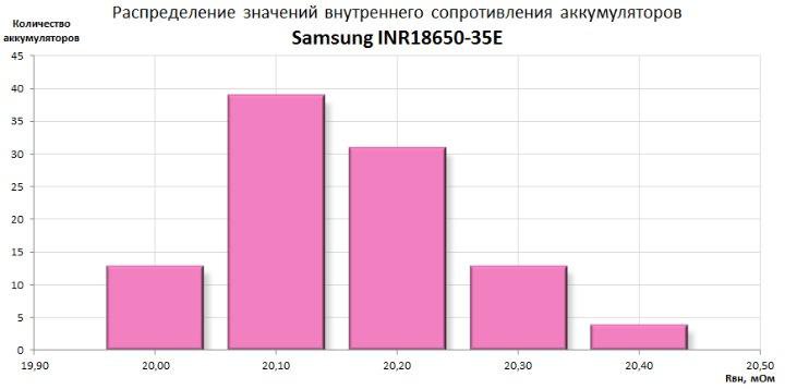 Внутреннее сопротивление аккумулятора: как …