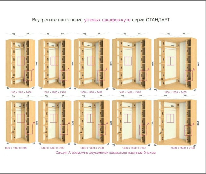 Какая гардеробная система лучше