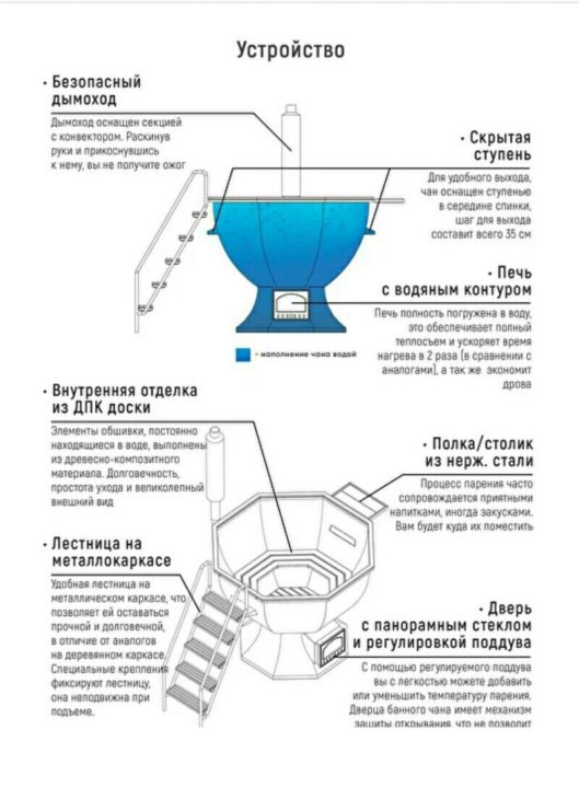 Чертеж банного чана на 8 человек Неактивно