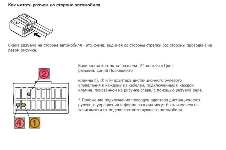 Content Project urdveri.ru — Схема saturn st