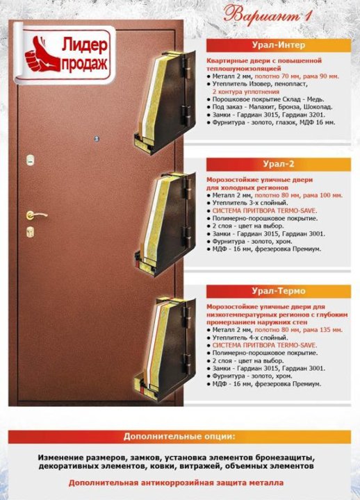 урал термо. первенство каменска-уральского по футболу 8х8. сейф двери с терморазрывом. урал термо. футбольная спортивные команды.