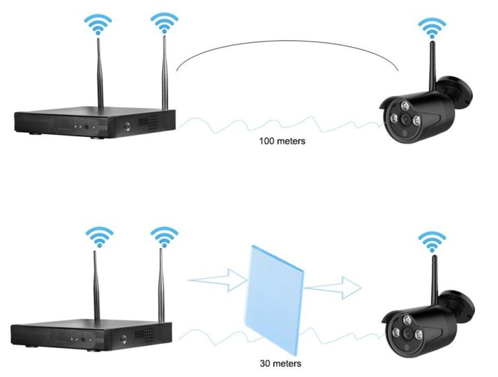 Камера видеонаблюдения wifi уличная как подключить Неактивно