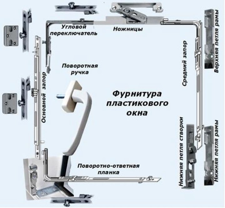 Оконная фурнитура картинки