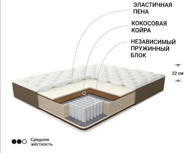 Матрас mildex concord