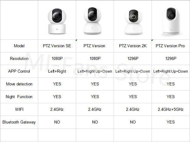 Настройка камеры сяоми. Сетевая камера Xiaomi Mijia 360 градусов Home Camera PTZ Version 2k mjsxj09cm. Характеристики IP-камера Xiaomi Smart Camera c300. Камера видеонаблюдения Сяоми 2019 года. Видеокамера Xiaomi с 300.