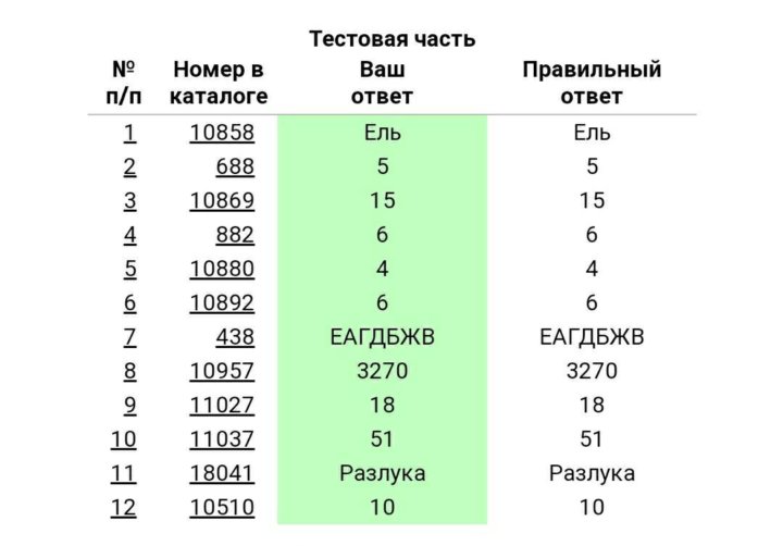 Огэ какой неожиданной