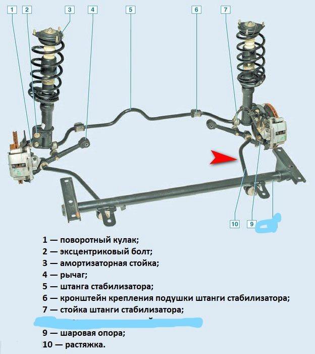 Подвеска ваз 2112 схема Неактивно