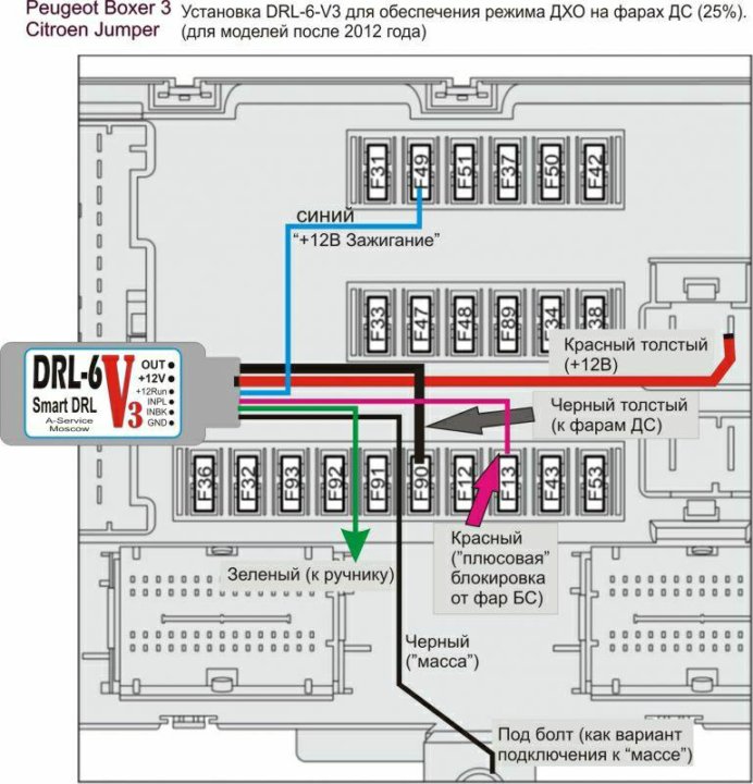 Схема предохранителей пежо боксер 3 евро 5