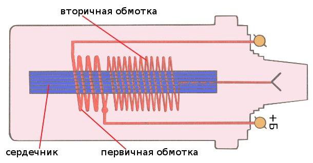 Катушка зажигания б117а применяемость схема подключения