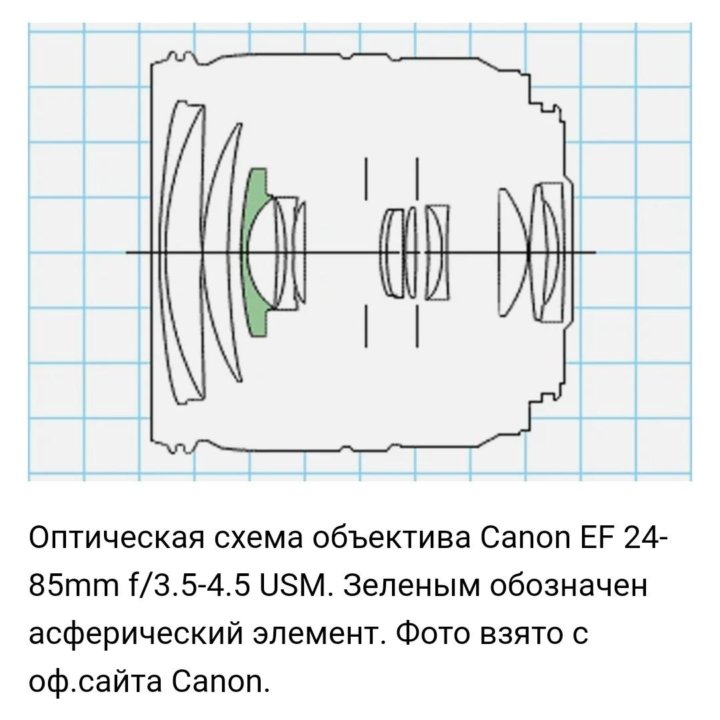 Схема объектива