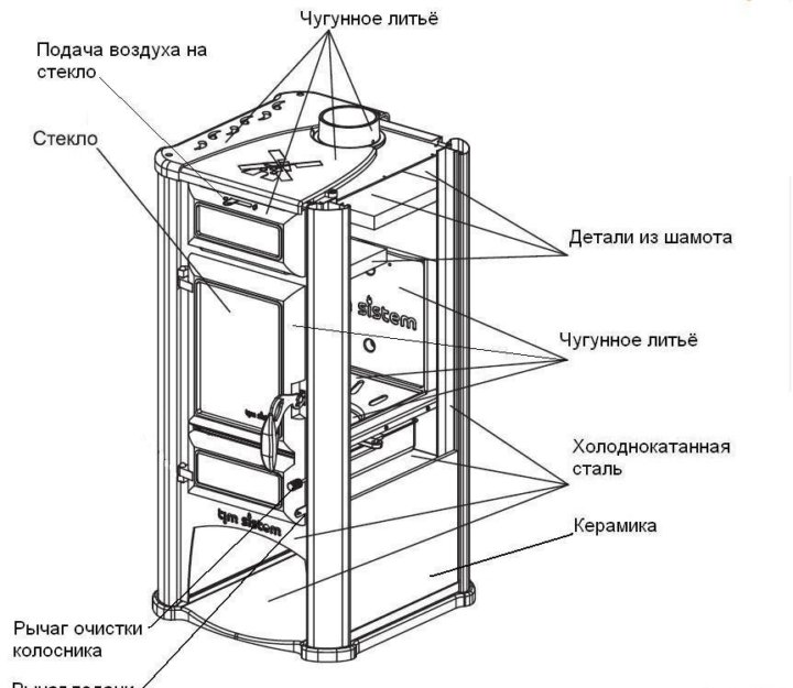 Печь камин для дачи своими руками из металла фото чертежи