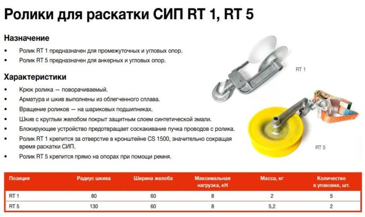 Схема раскатки провода сип