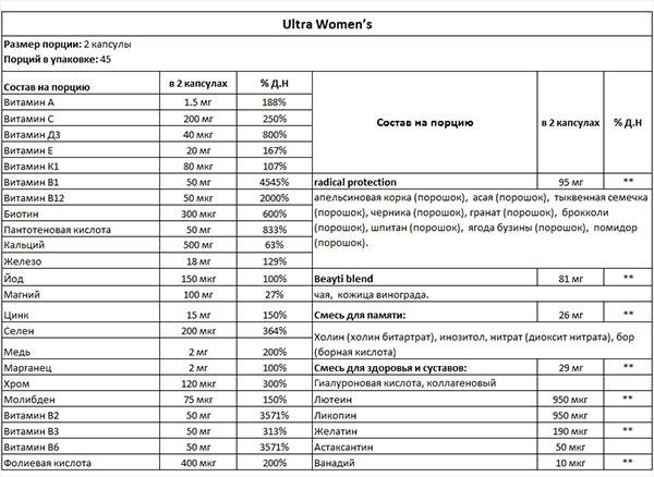 Vplab Ultra Women S Multivitamin Formula Купить