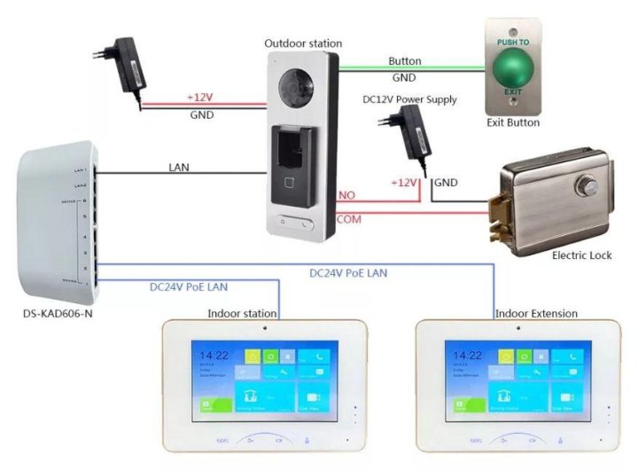 Подключение замка к домофону hikvision IP видеопанель Hikvision DS-K1T501SF - купить в Москве, цена 5 500 руб., продано