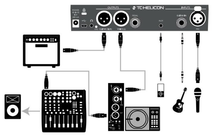 Внешняя звуковая карта BEHRINGER U-CONTROL UCA202 - купить в интернет-магазине п