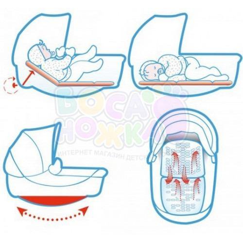 Две люльки в люльке. Дно люльки коляски. Спинка в люльку для коляски. Люлька у детской коляски. Ребенок в коляске люльке.