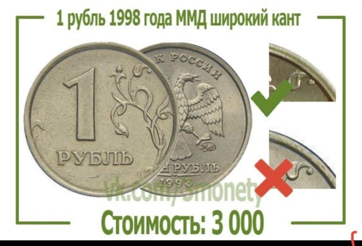 Стоимость Рубля 1997 Года Выпуска