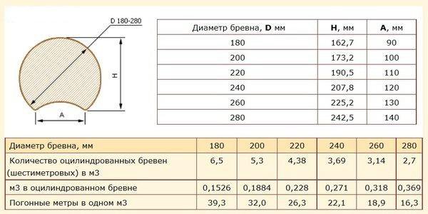 Как померить кубатуру комнаты